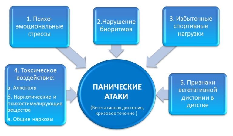 Амулет от панических атак: способы защититься от тревожных состояний